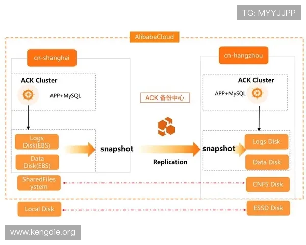 欧博亚星数据修改后数据验证与备份的最佳实践方法